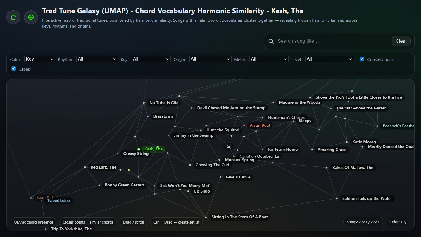 Chord transitions for The Kesh